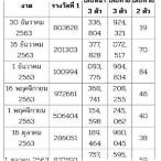 ตรวจหวยย้อนหลังปี 63