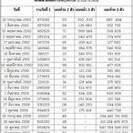 ตรวจหวยย้อนหลังปี62